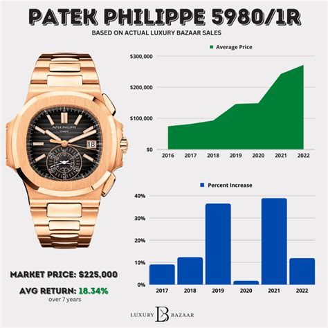 patek philippe resale|Patek Philippe watches price range.